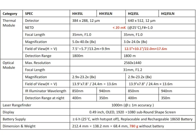 Afbeelding laden in Galerijviewer, MikMicro Habrok HH35LN - Het Brabants Jachthuis