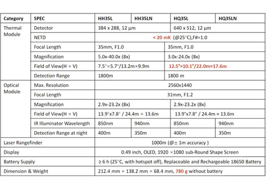 MikMicro Habrok HH35LN - Het Brabants Jachthuis